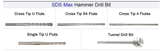 SDS MAX Foratura a martello 12-40 mm inclinata a croce per calcestruzzo
