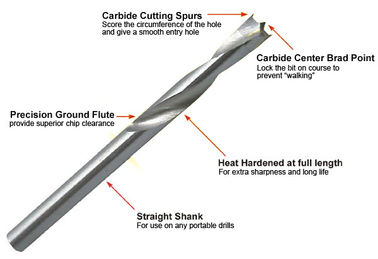 Punte per trapano per legno con punta a centraggio in carburo di tungsteno 3-13mm